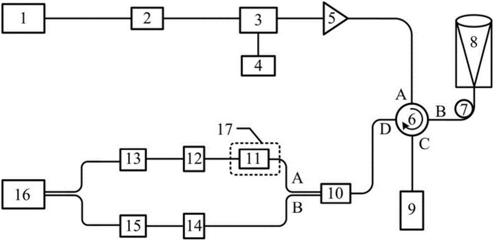 All-fiber wind measurement laser radar based on 1 mu m-2 mu m gas molecular absorption line