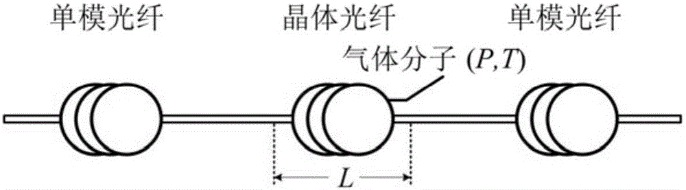 All-fiber wind measurement laser radar based on 1 mu m-2 mu m gas molecular absorption line