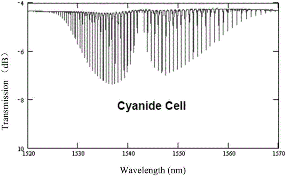 All-fiber wind measurement laser radar based on 1 mu m-2 mu m gas molecular absorption line