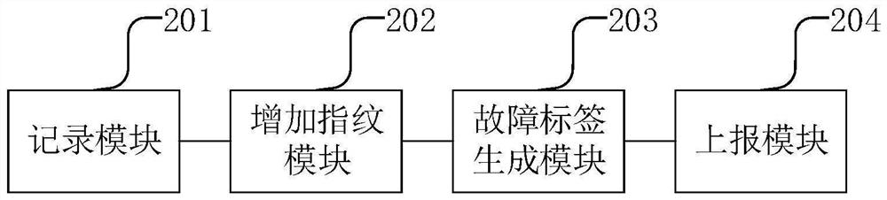 Fault processing method, device and system and one-way set top box