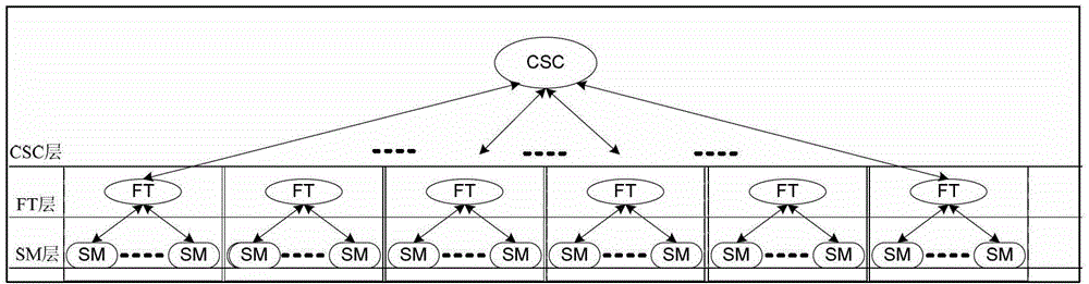 Comprehensive detection device