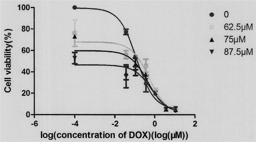 Composition liposome of ascorbyl palmitate and adriamycin