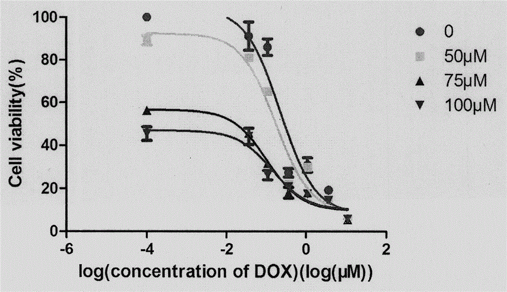 Composition liposome of ascorbyl palmitate and adriamycin