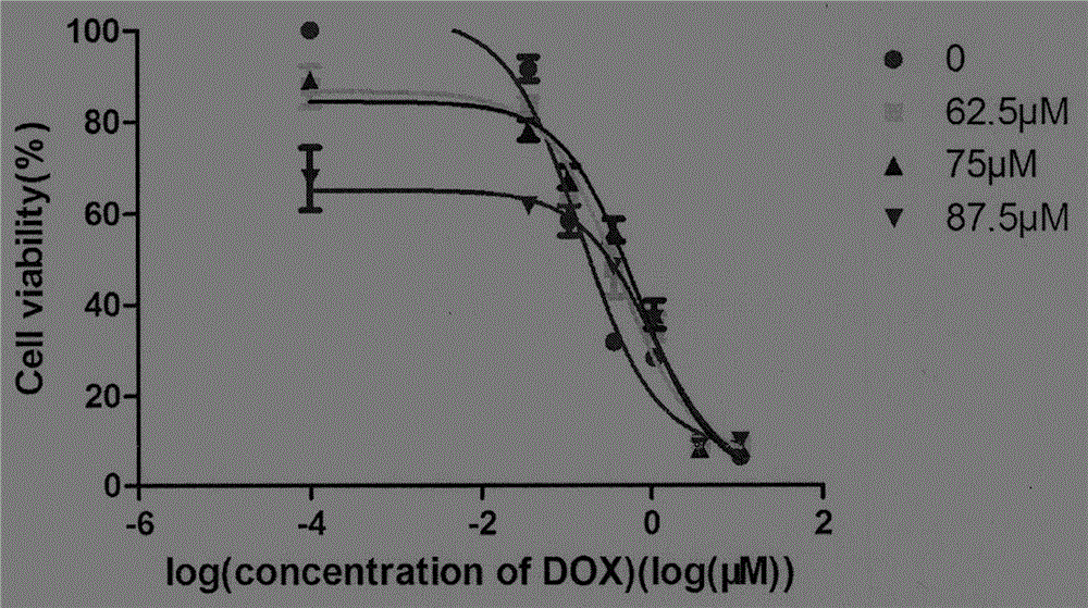 Composition liposome of ascorbyl palmitate and adriamycin