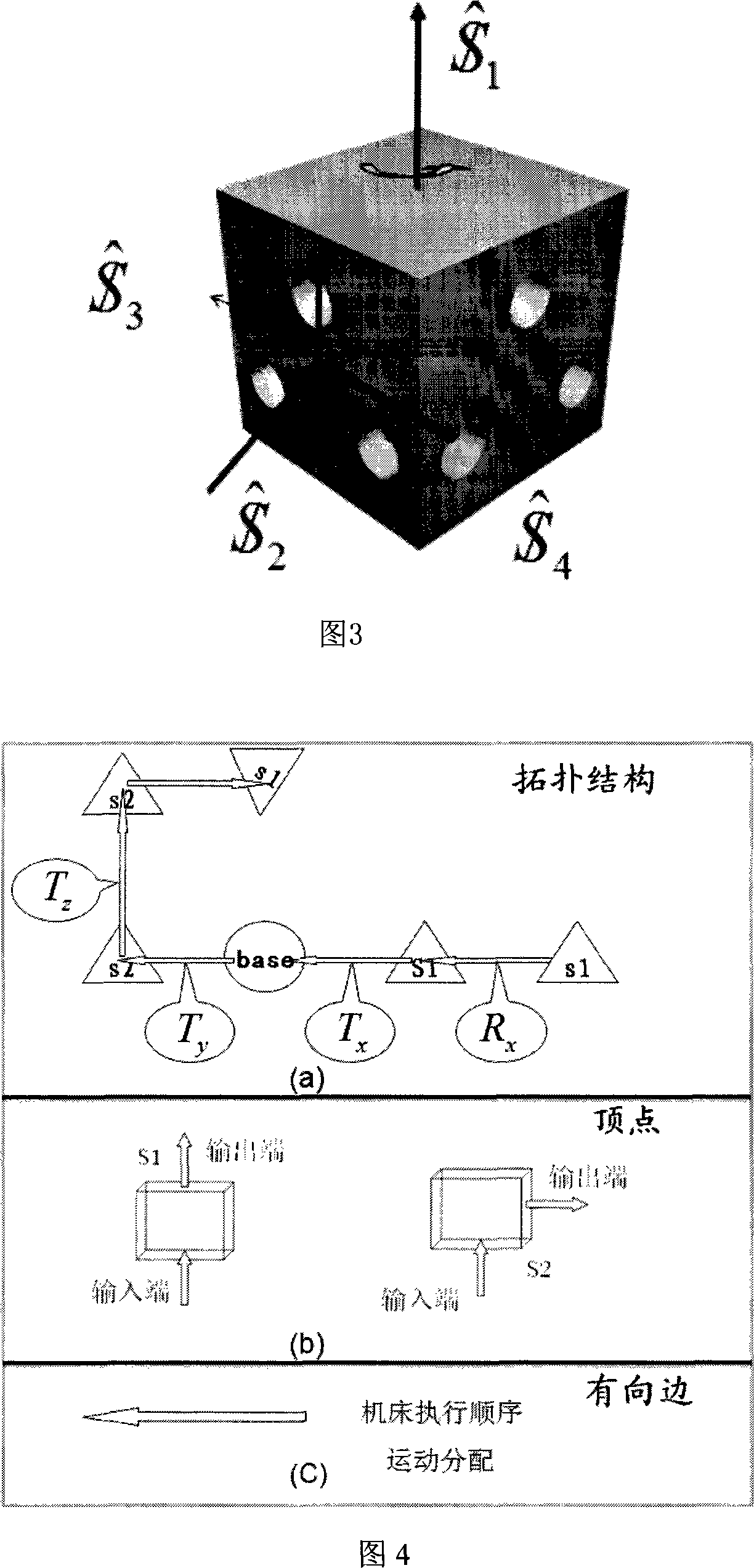 Building block design method of reconfigurable machine