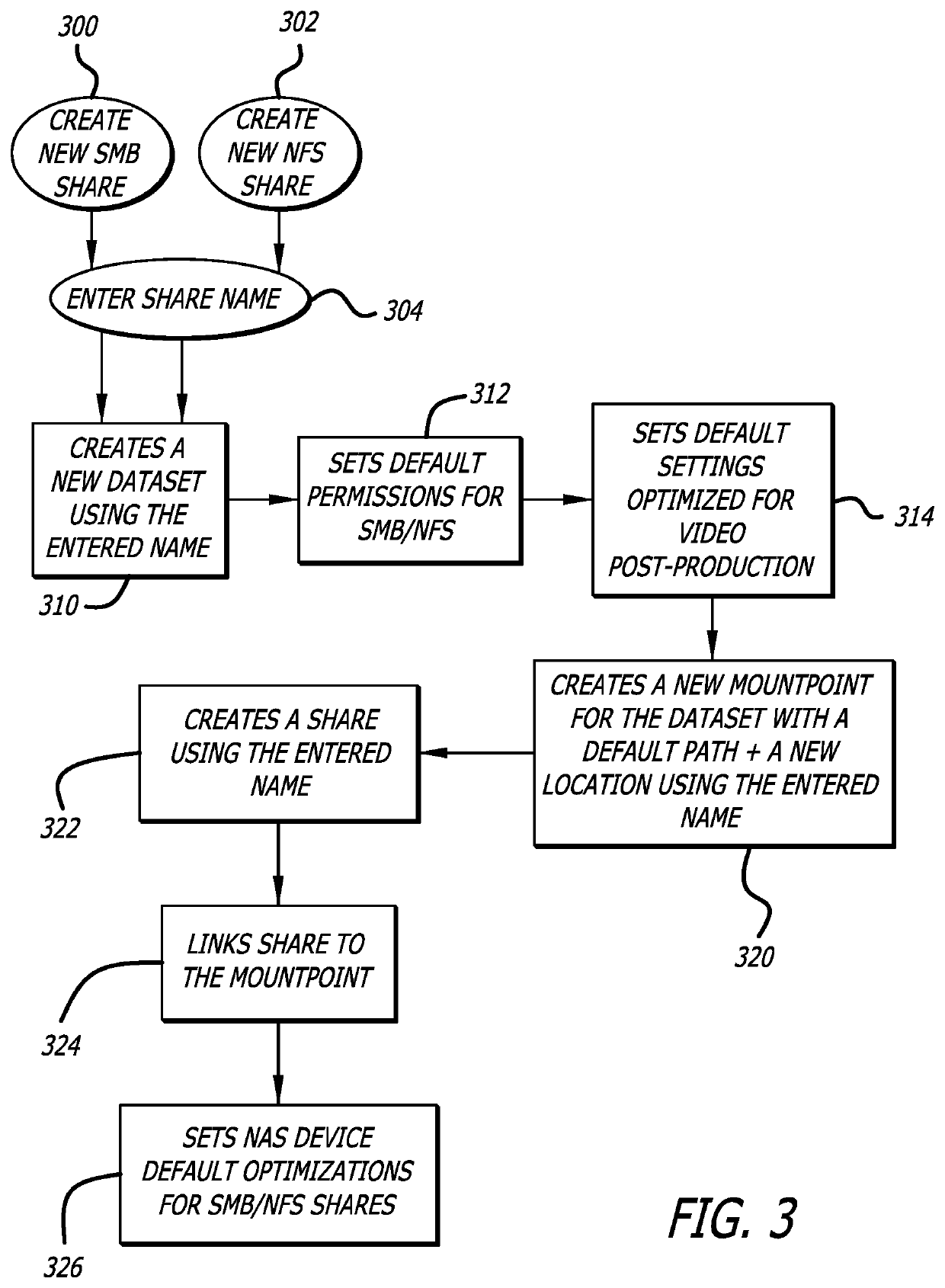 Shared storage systems and methods for collaborative workflows