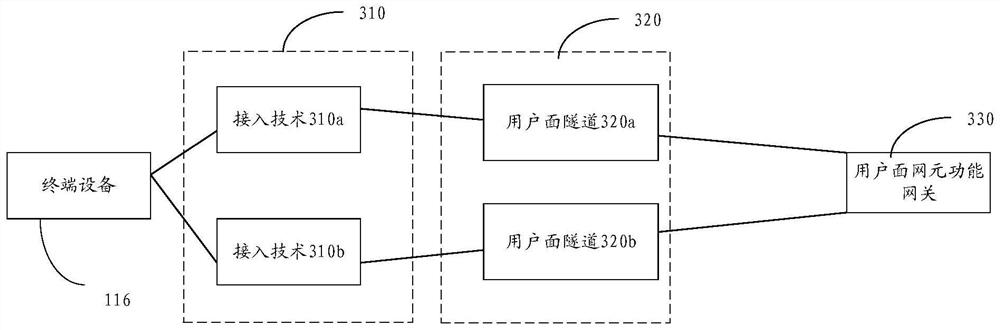 Communication method and communication device