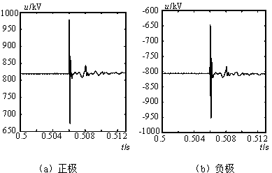 Ultra-high voltage direct current transmission line lightning stroke interference recognition method based on voltage relevancy and wavelet transformation transient state energy distribution characteristics