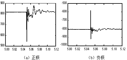 Ultra-high voltage direct current transmission line lightning stroke interference recognition method based on voltage relevancy and wavelet transformation transient state energy distribution characteristics