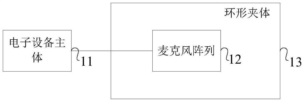 An electronic device and processing method