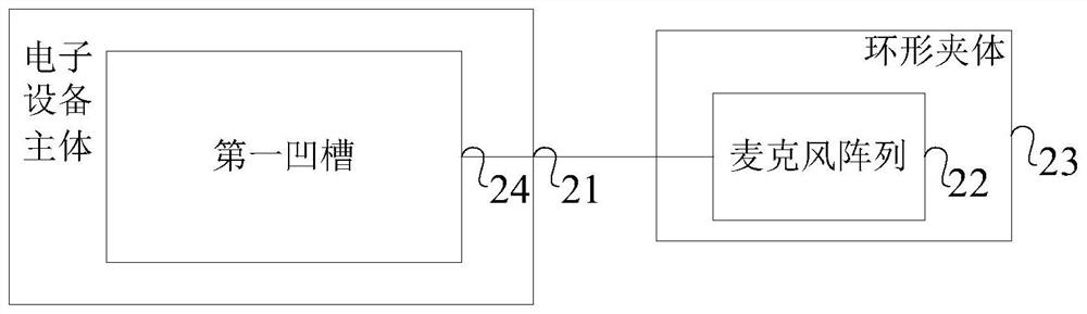 An electronic device and processing method