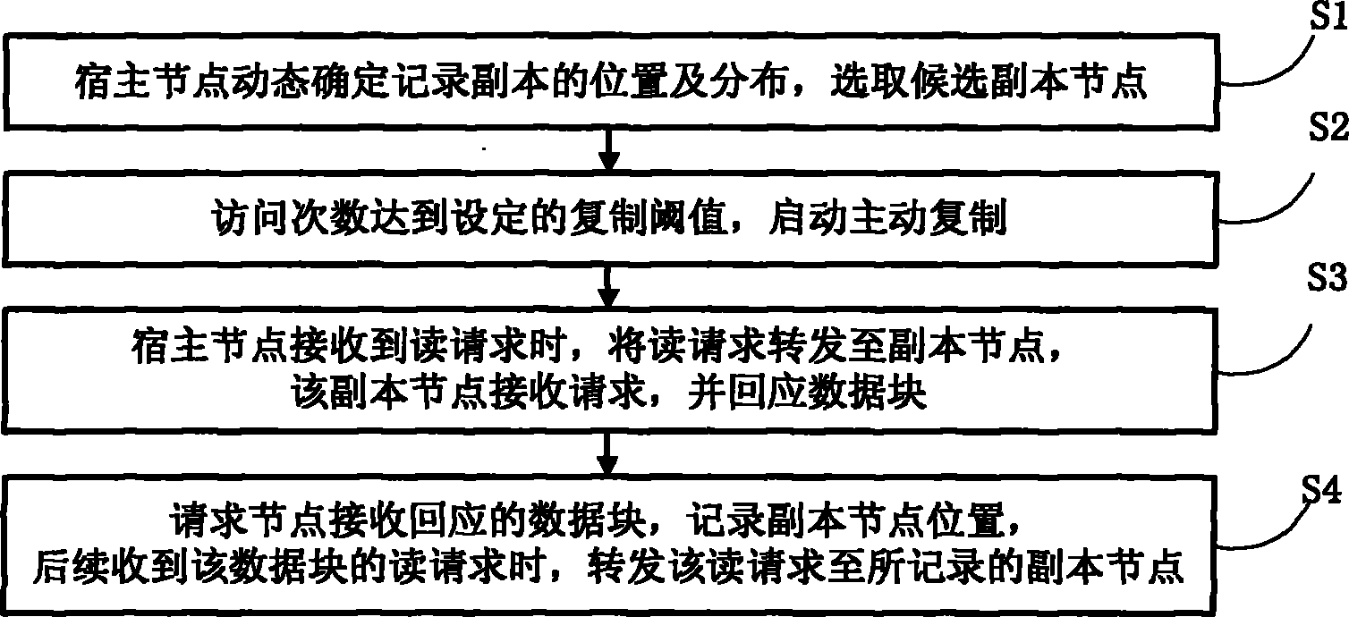 Method and system for active replication for Cache of multi-core processor