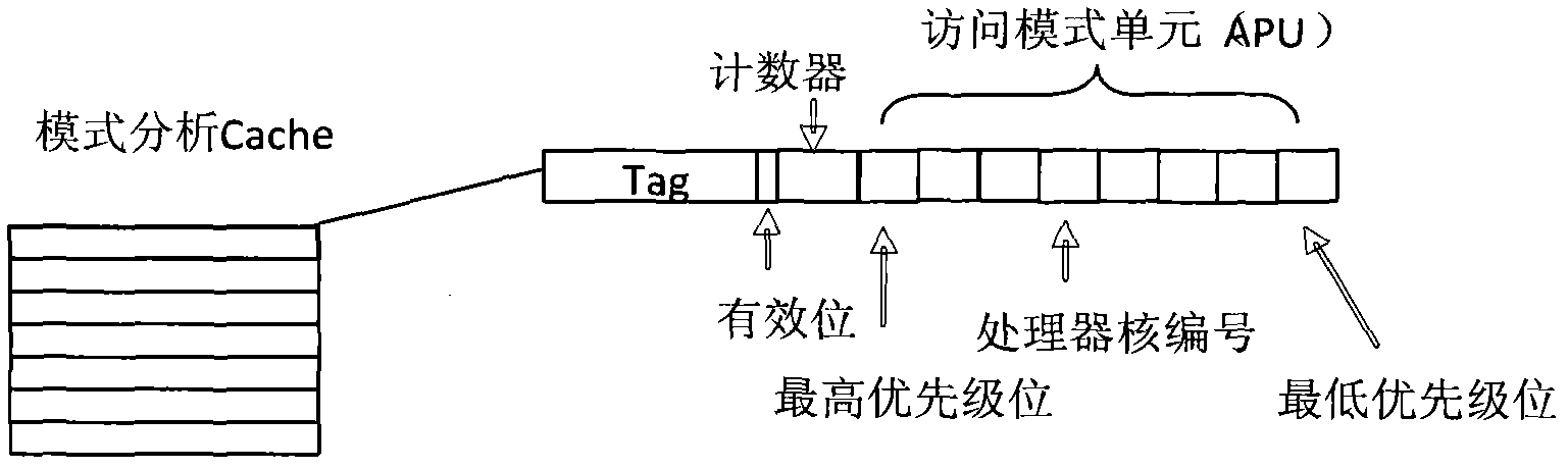 Method and system for active replication for Cache of multi-core processor