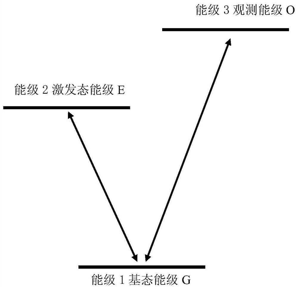 A method to realize optical amplification of thz wave without population inversion