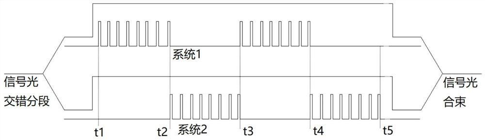 A method to realize optical amplification of thz wave without population inversion