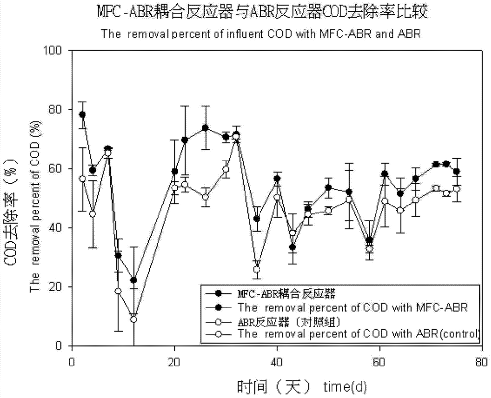 Process for intensifying anaerobic degradation and transformation of azo dyes based on breath of microbial electrode