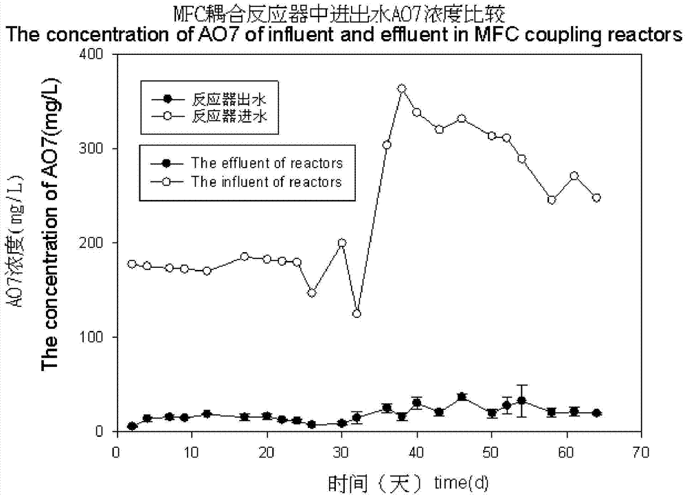 Process for intensifying anaerobic degradation and transformation of azo dyes based on breath of microbial electrode