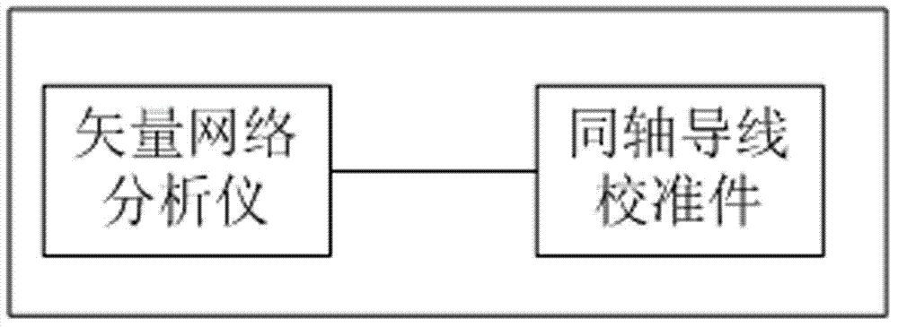 Measuring method and system of electronic tag matching impedance