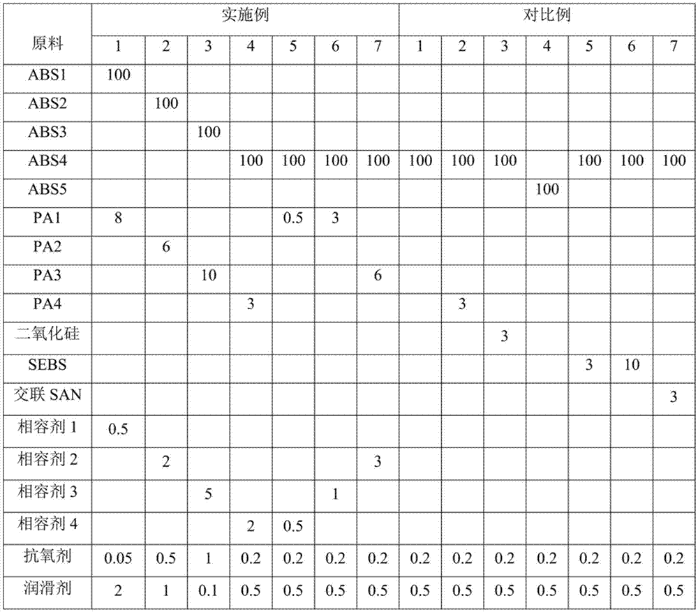 Matte ABS resin composition and preparation method thereof