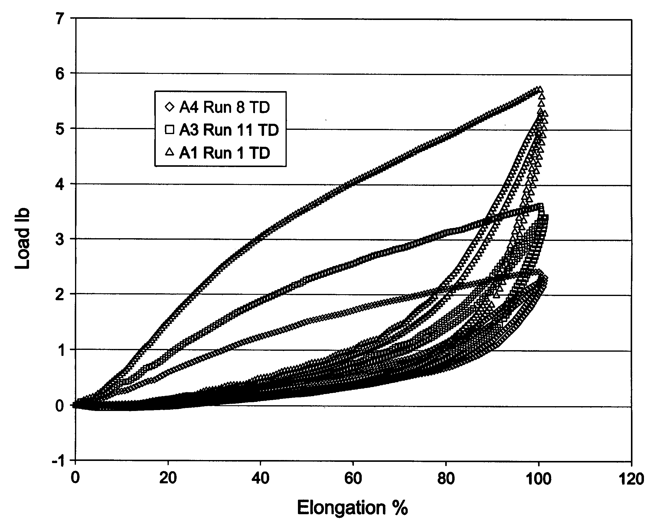 Spunbond fibers and fabrics from polyolefin blends