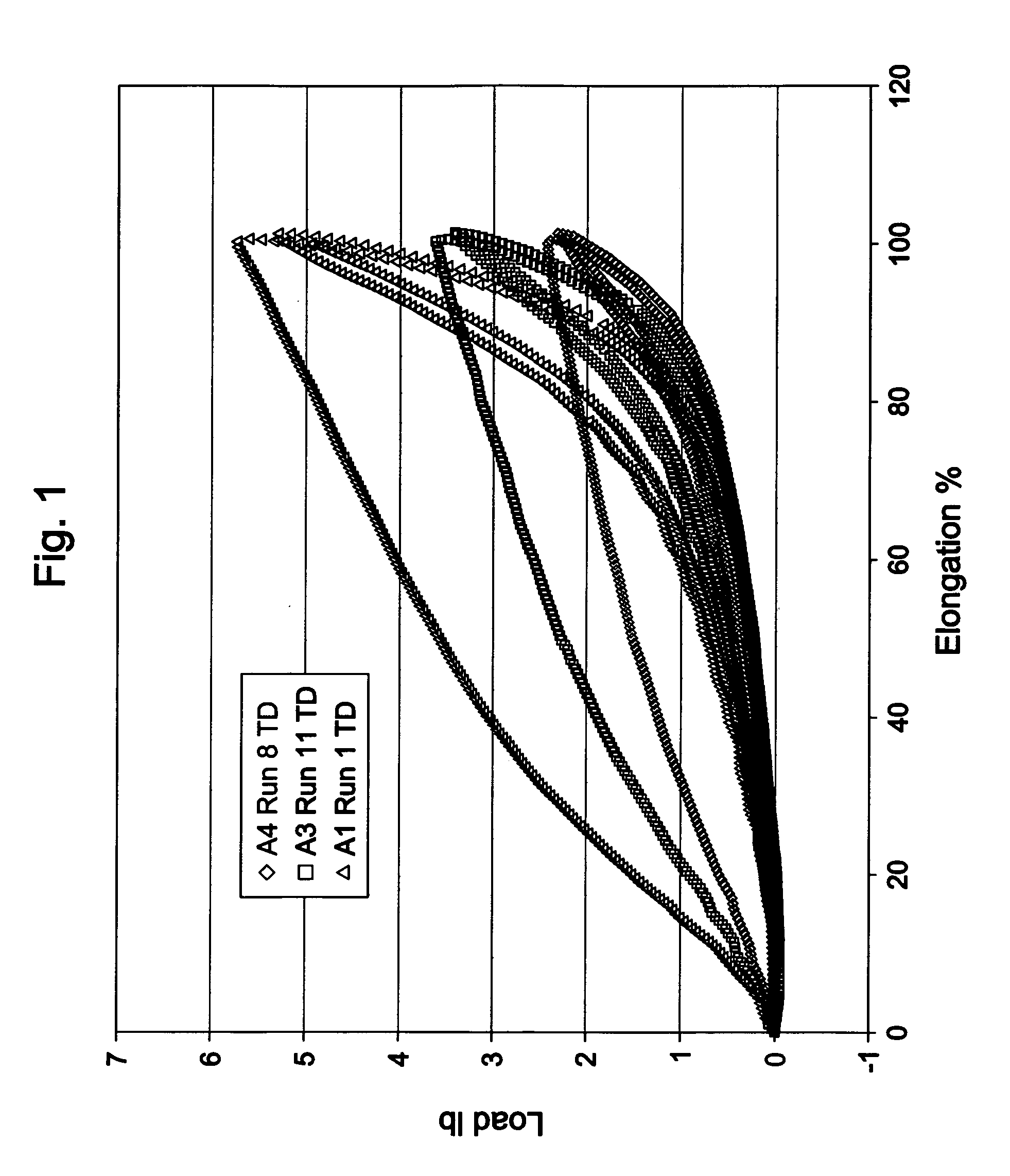 Spunbond fibers and fabrics from polyolefin blends