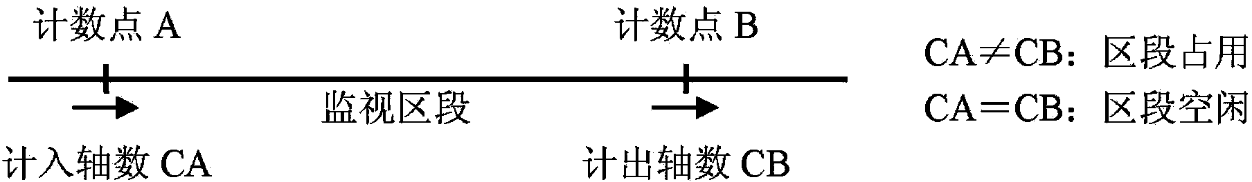 Axle counting system and axle signal processing and axle counting method used for same