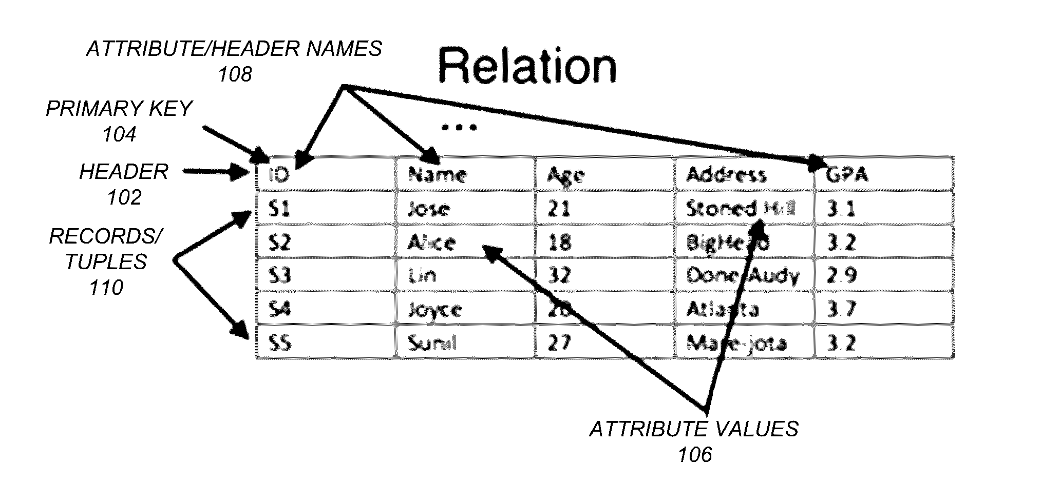 Algebraic query language (AQL) database management system