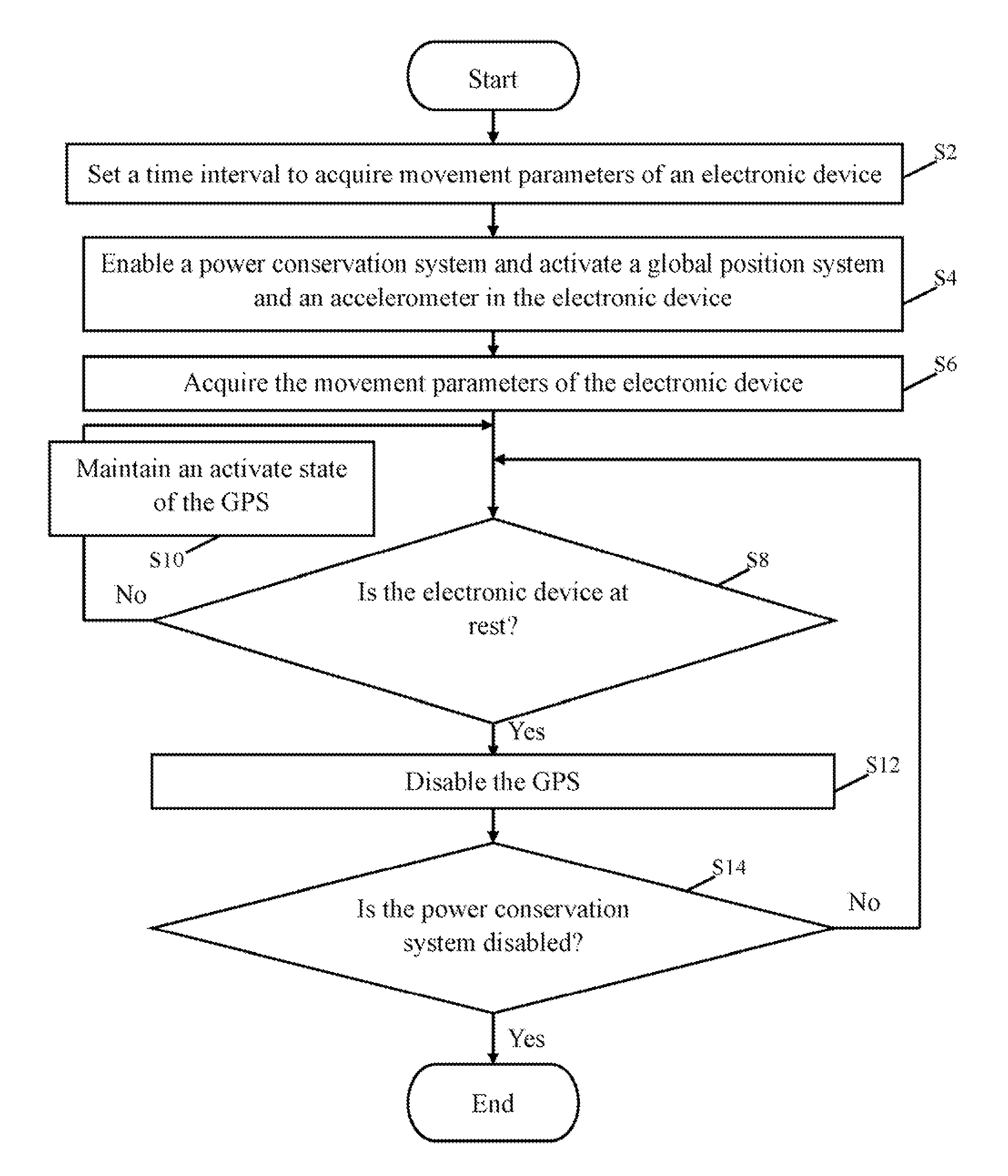 Electronic device and power conservation method thereof