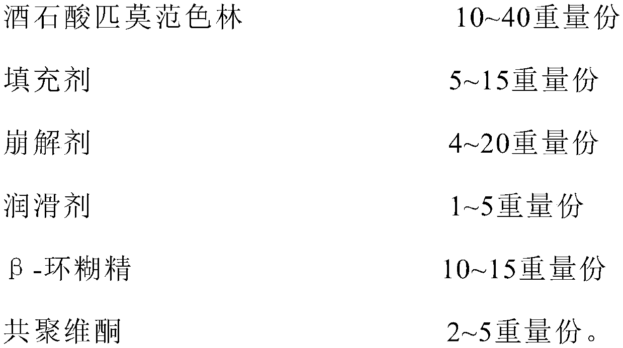 Pharmaceutical composition containing pimavanserin tartrate