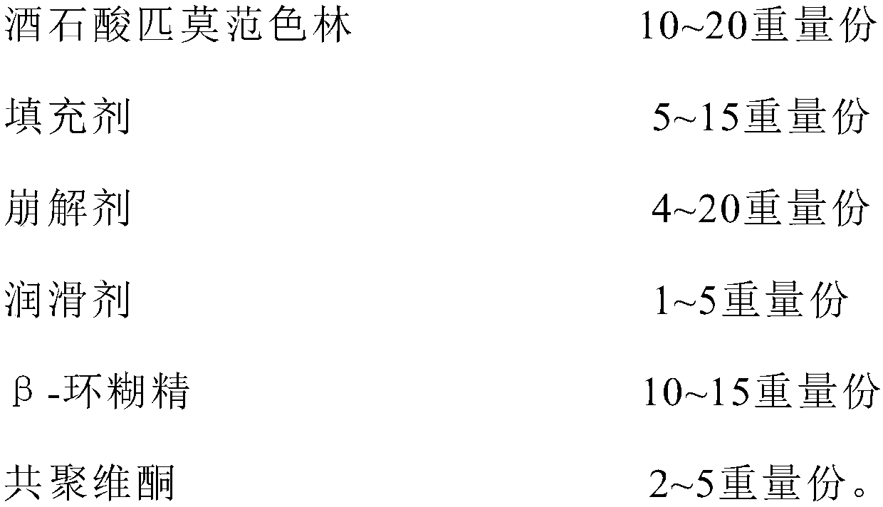 Pharmaceutical composition containing pimavanserin tartrate