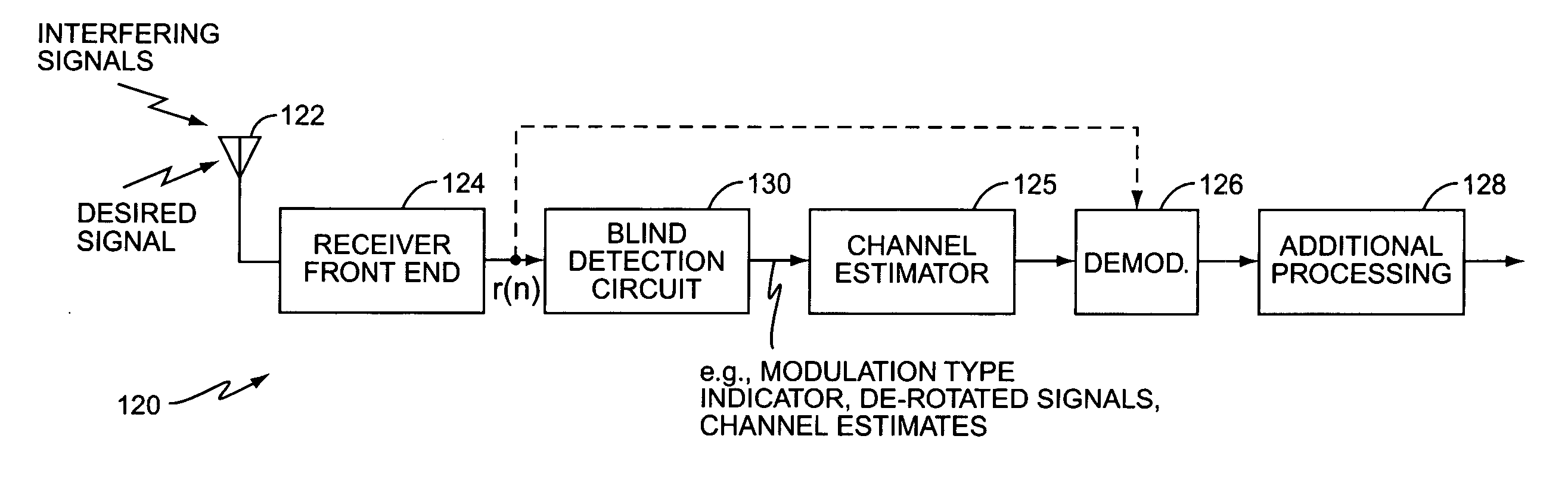 Method and apparatus for interference cancellation in communication signal processing