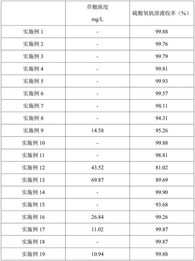 Method for preparing high-purity vanadyl sulfate solution with assistance of microbubbles