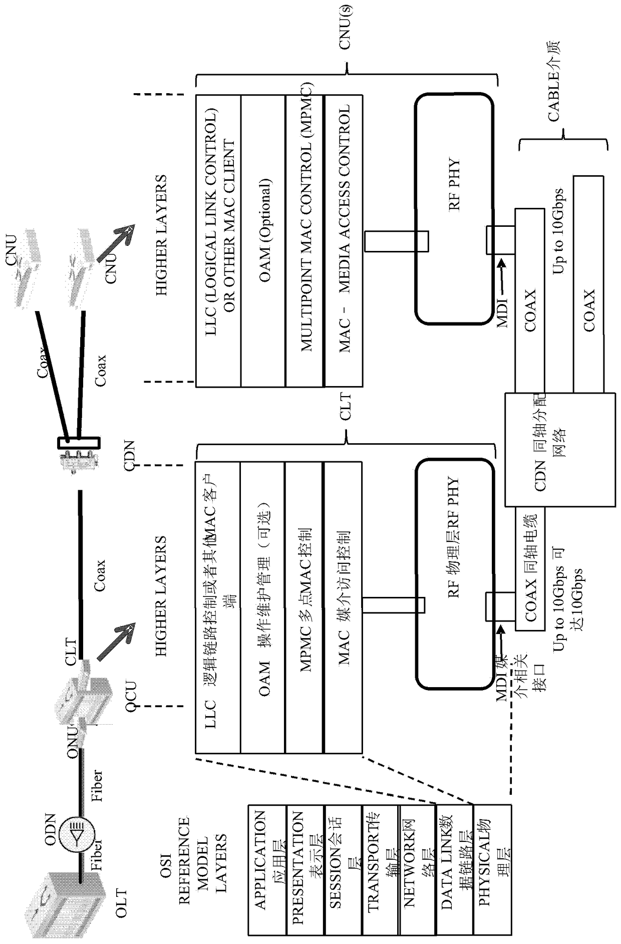 Resource management method and system in a photoelectric hybrid system