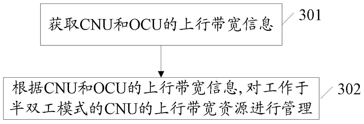 Resource management method and system in a photoelectric hybrid system