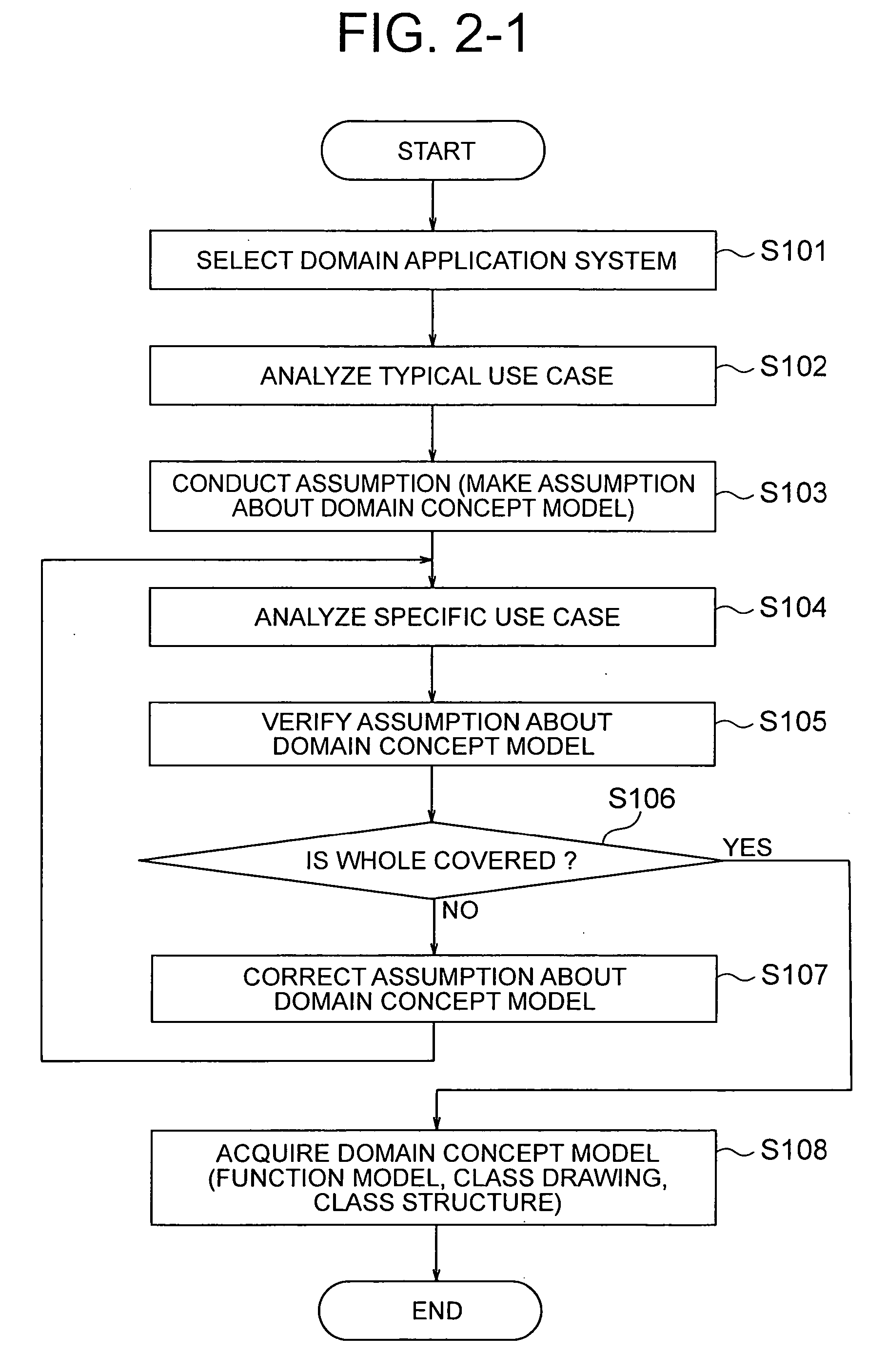 Apparatus and method for searching for software units for use in the manufacturing industry