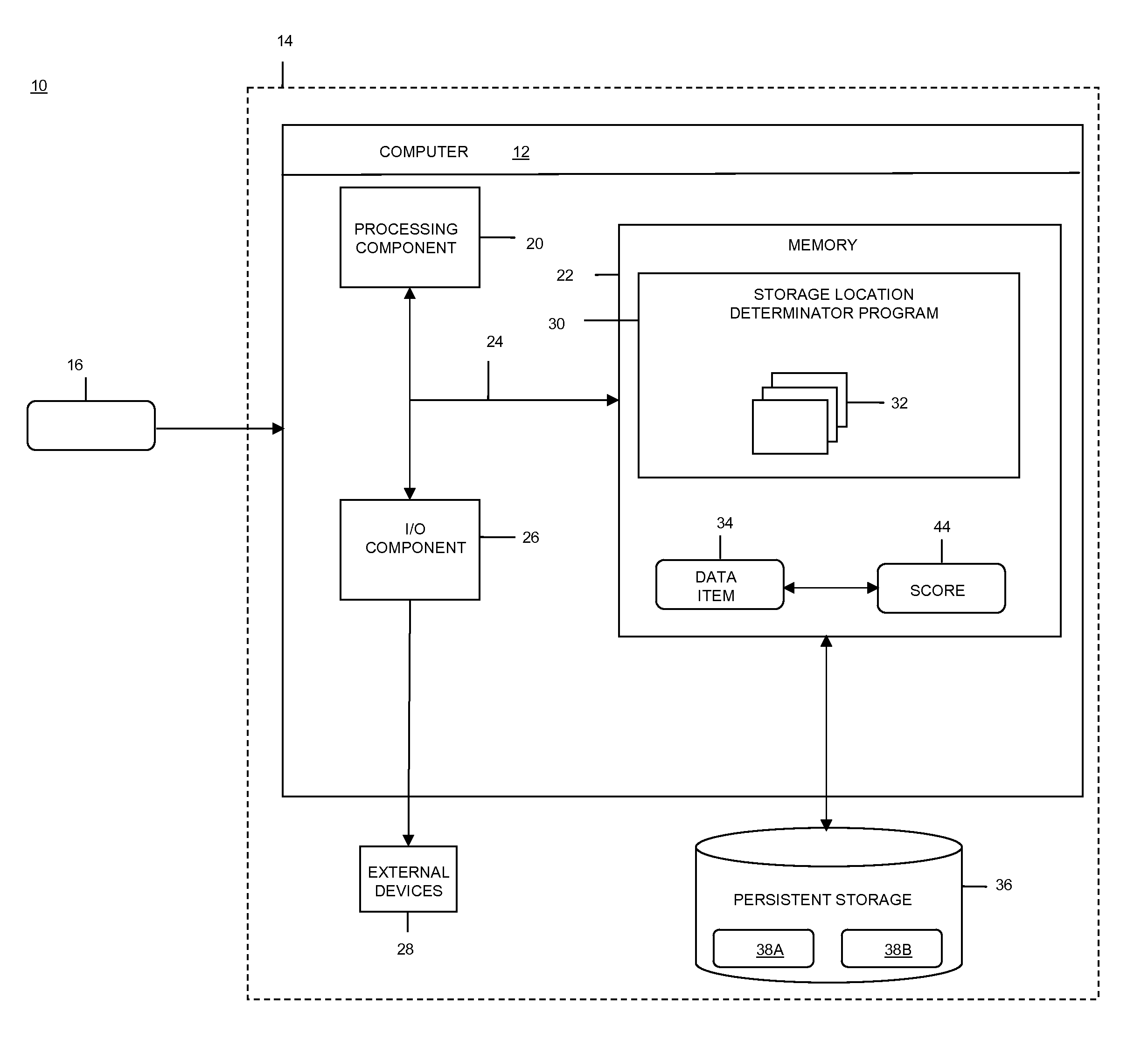 Determining a storage location based on frequency of use