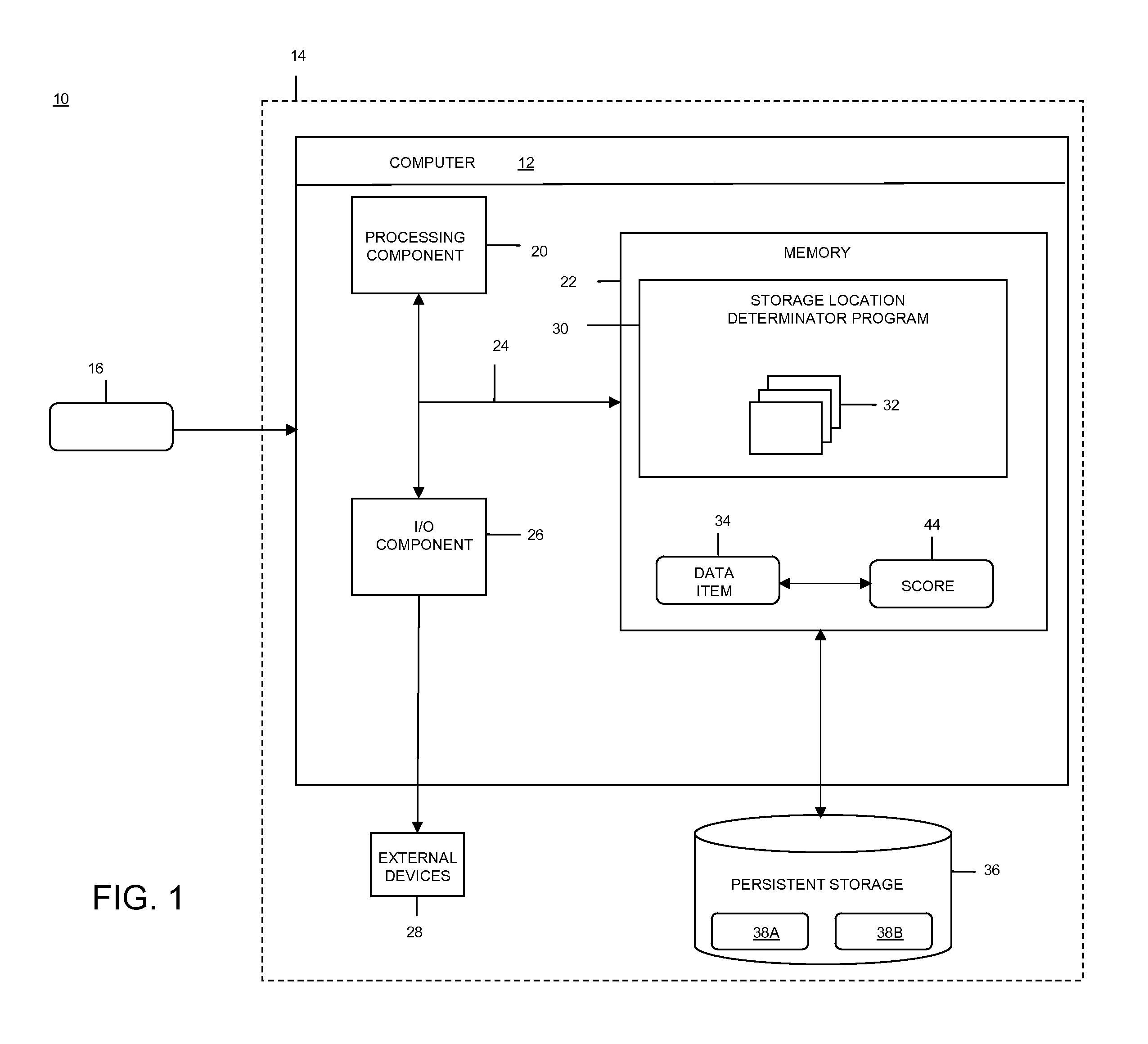 Determining a storage location based on frequency of use