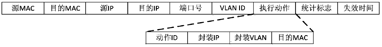 A mirrored network traffic control method in a virtualized network environment