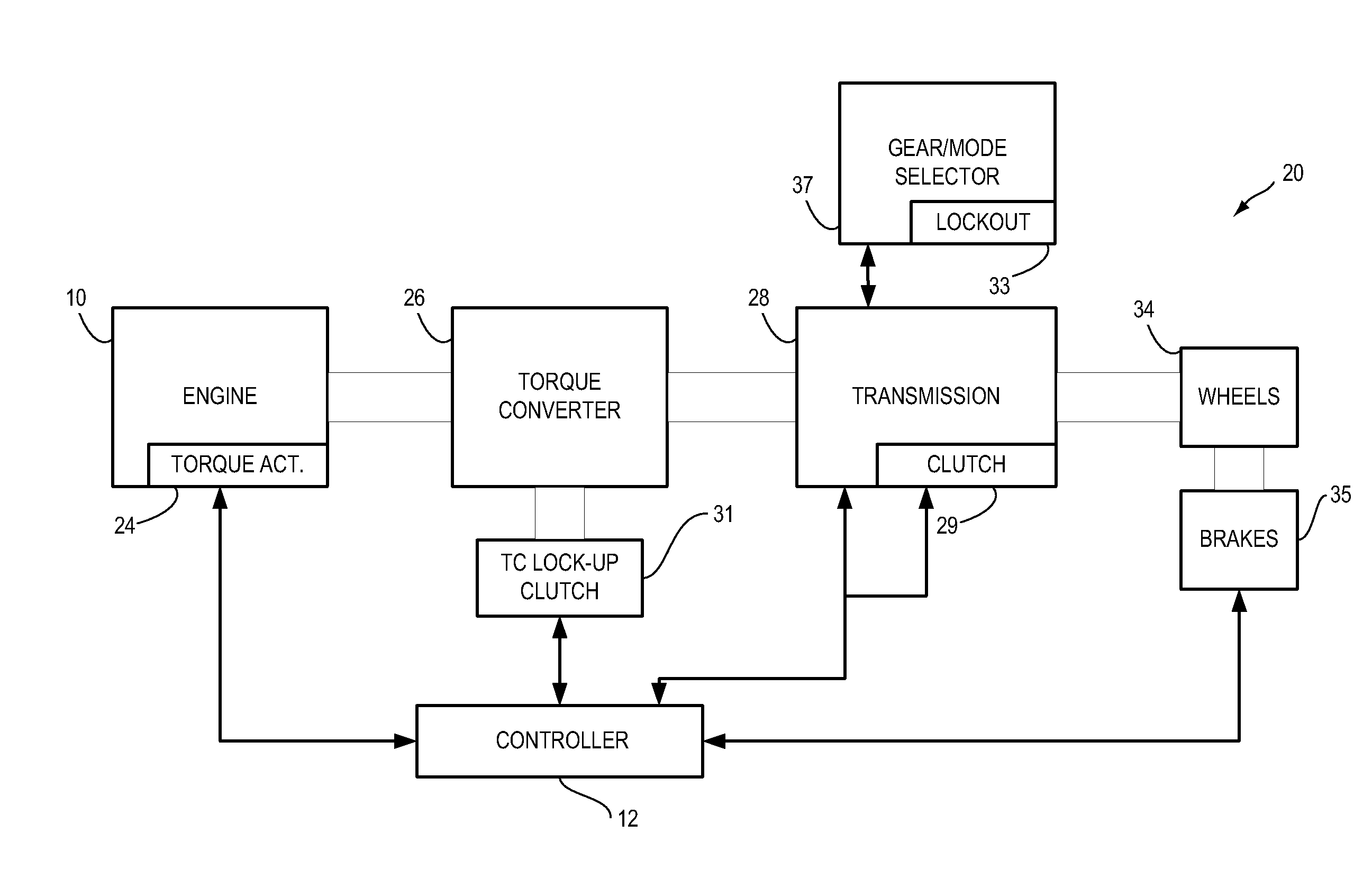 Controlling of a Vehicle Responsive to Reductant Conditions