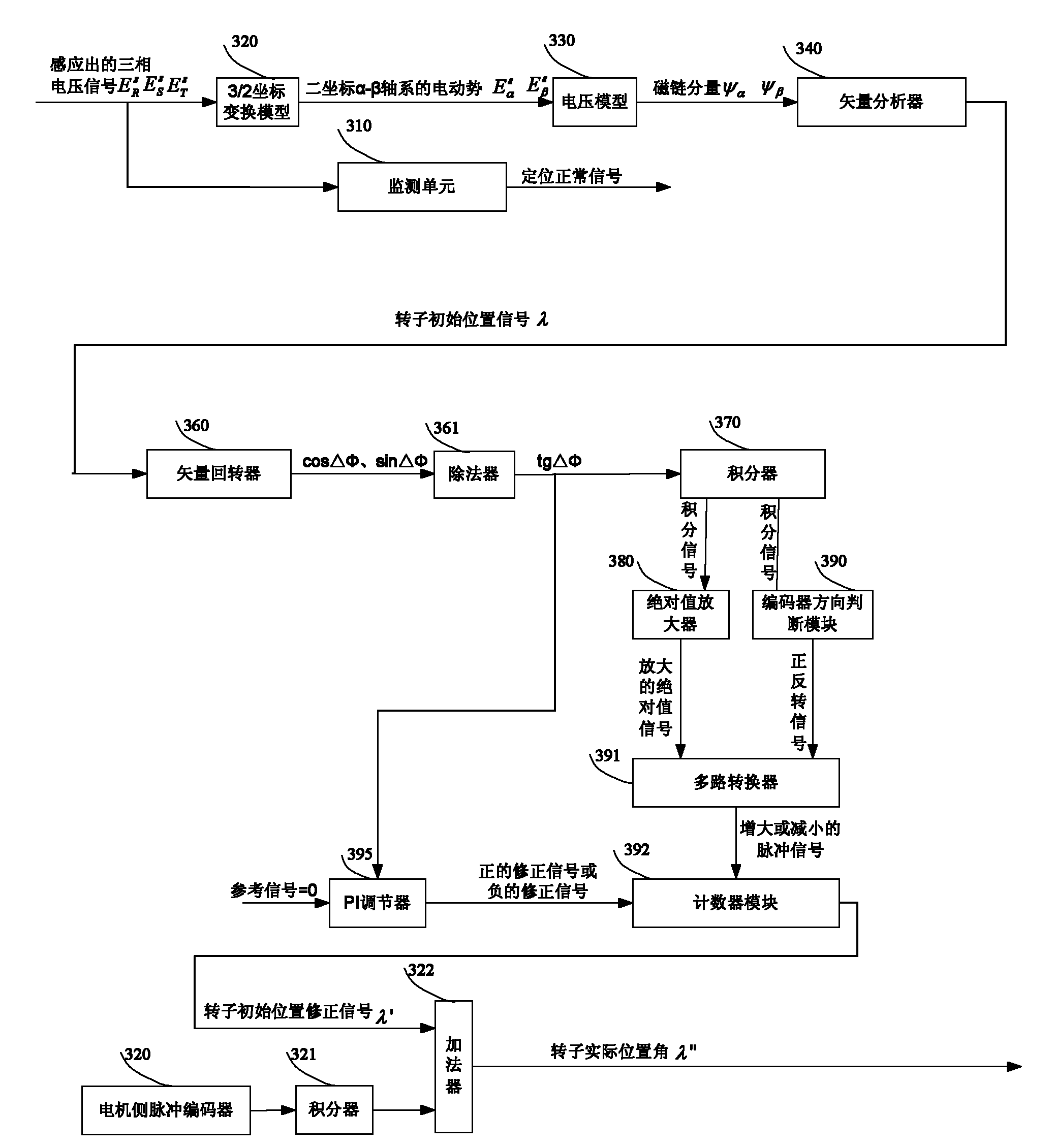 Separately-excited synchronous motor magnetic flux orientation method