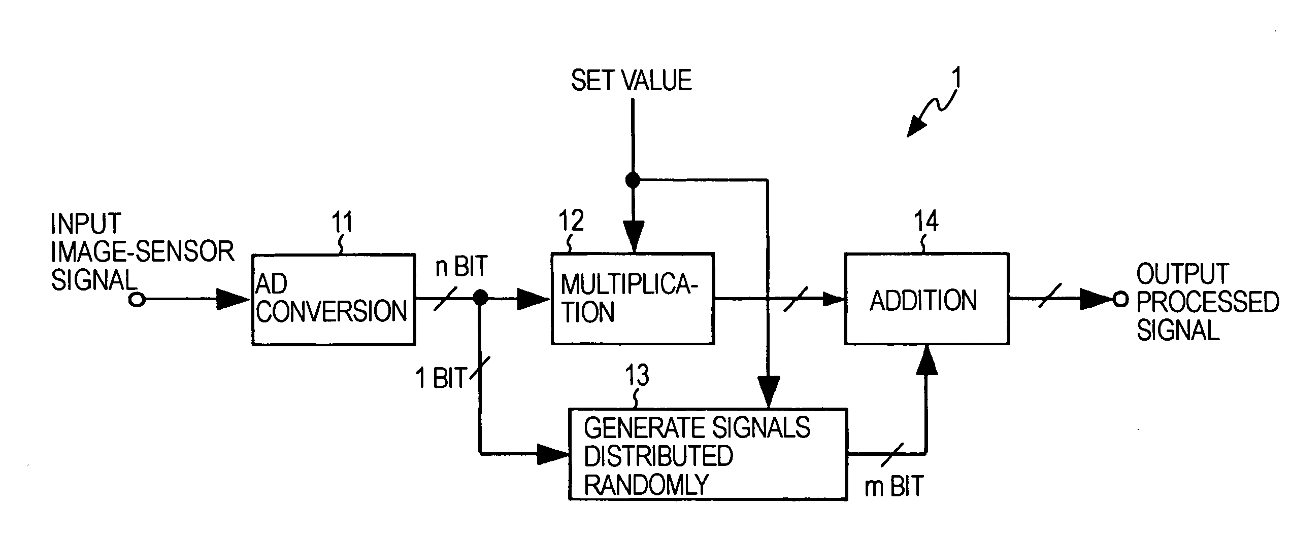 Solid-state image-pickup device and method of processing signal of solid-state image-pickup device