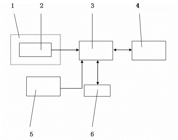 Differential-pressure method gas permeameter with energy utilization monitoring capability and environment detecting capability