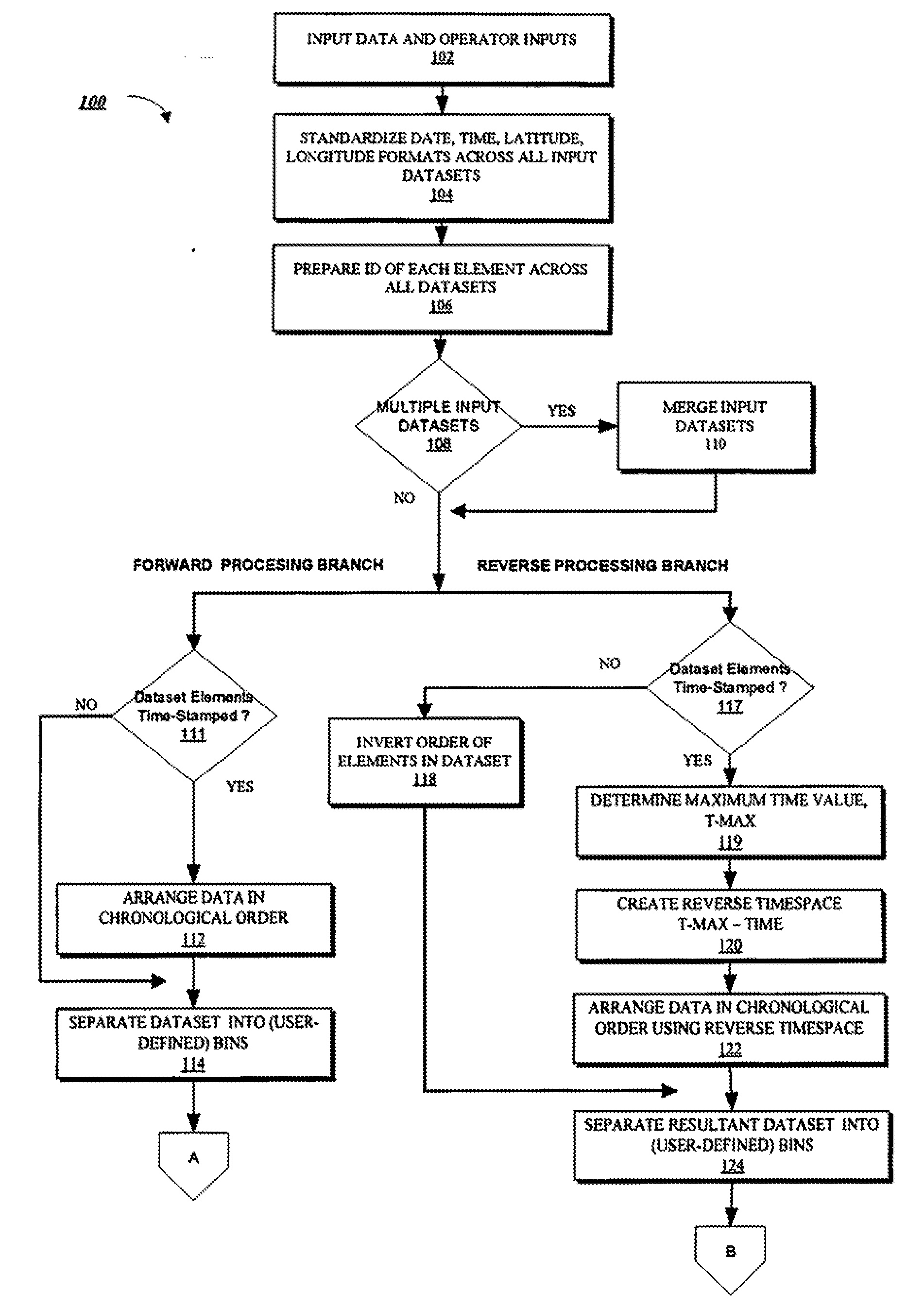 Pattern Discovery Through Reversing Time Flow