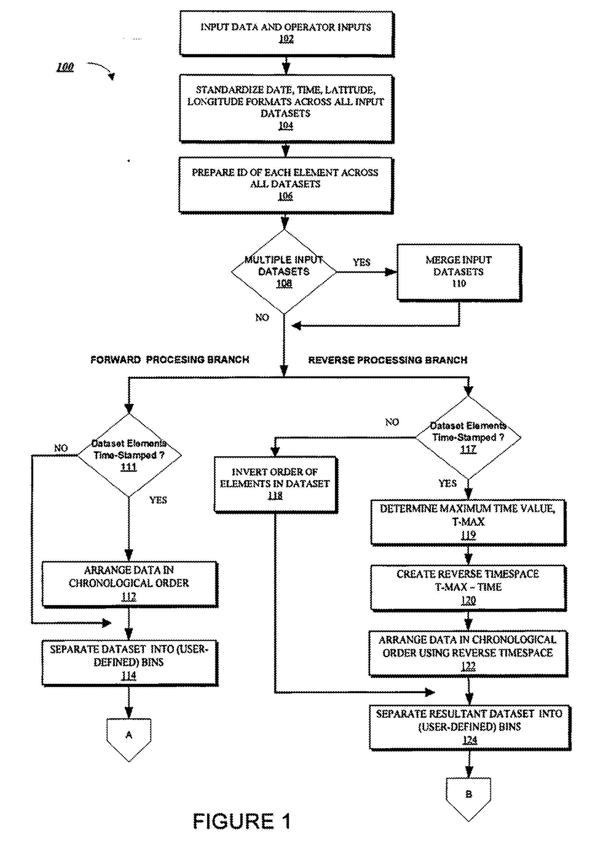 Pattern Discovery Through Reversing Time Flow