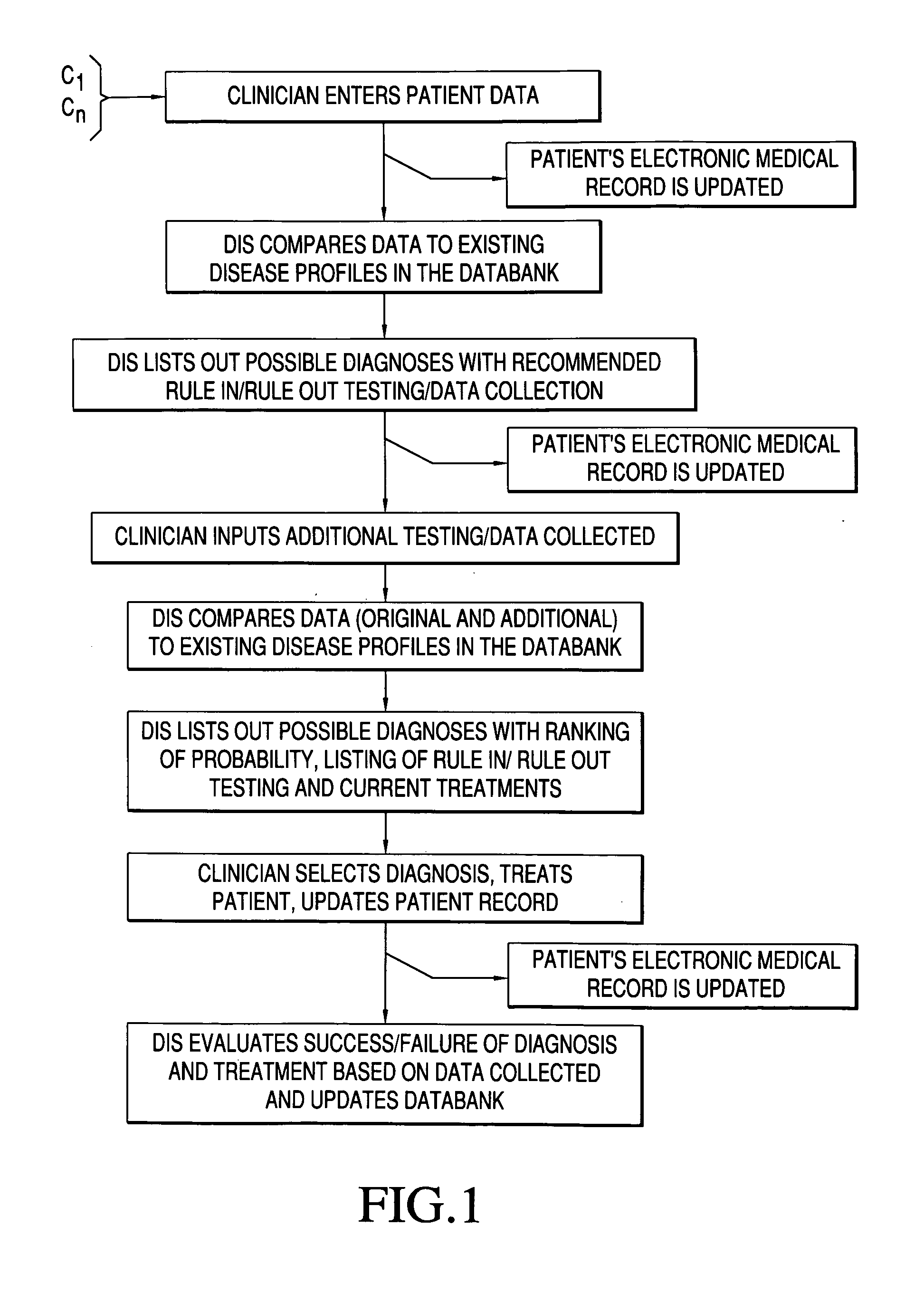 Diagnostic information systems