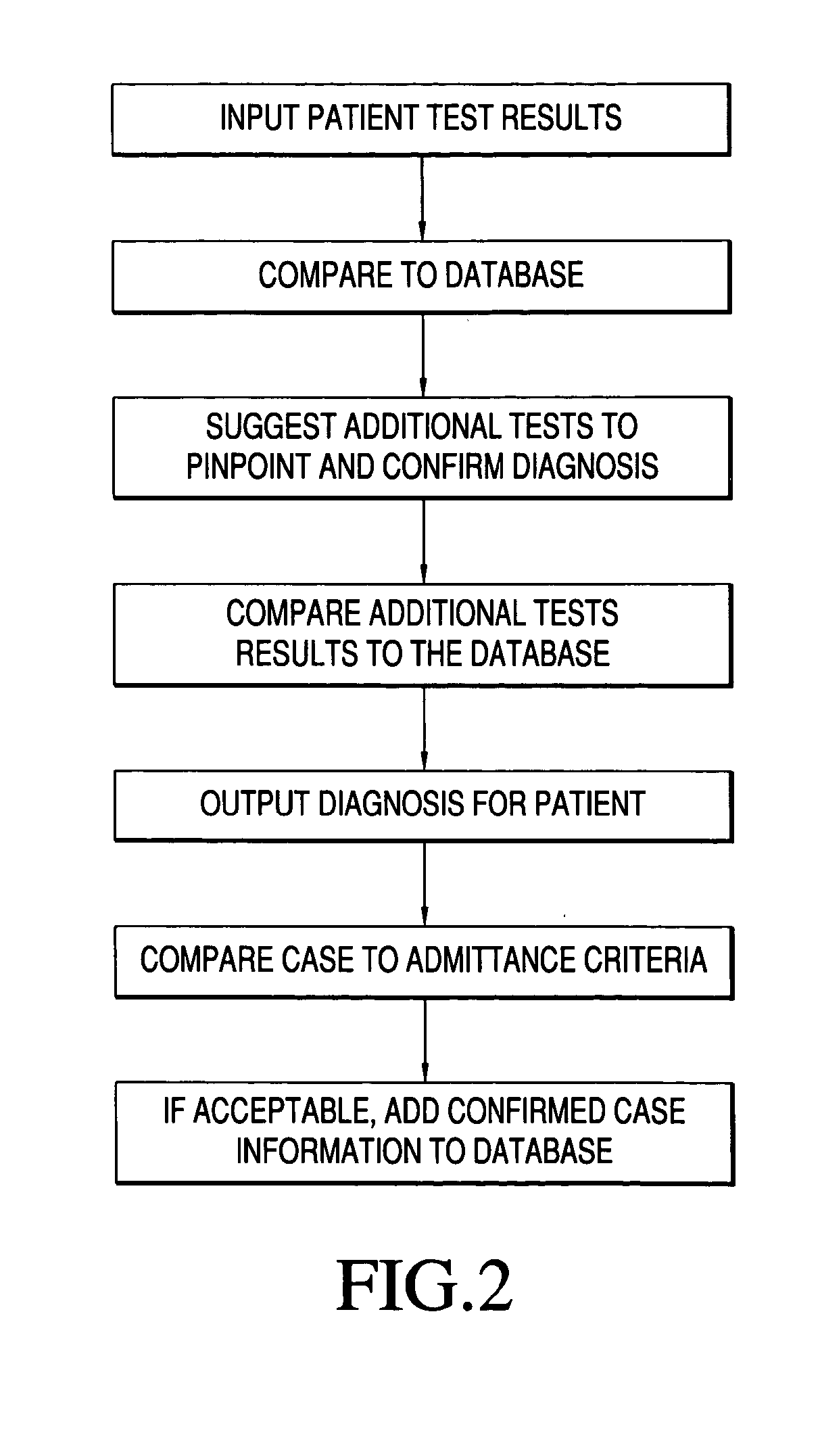 Diagnostic information systems