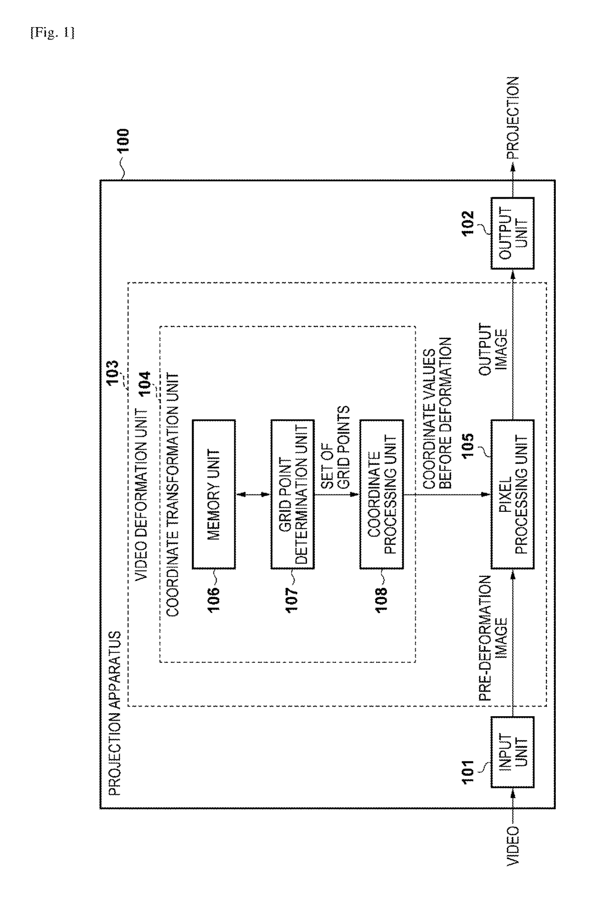 Projection apparatus, image processing apparatus, and image processing method