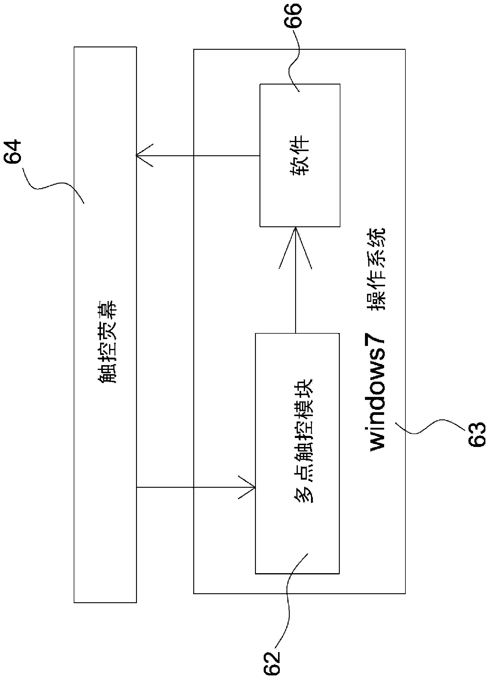 Touch gesture rapid input device