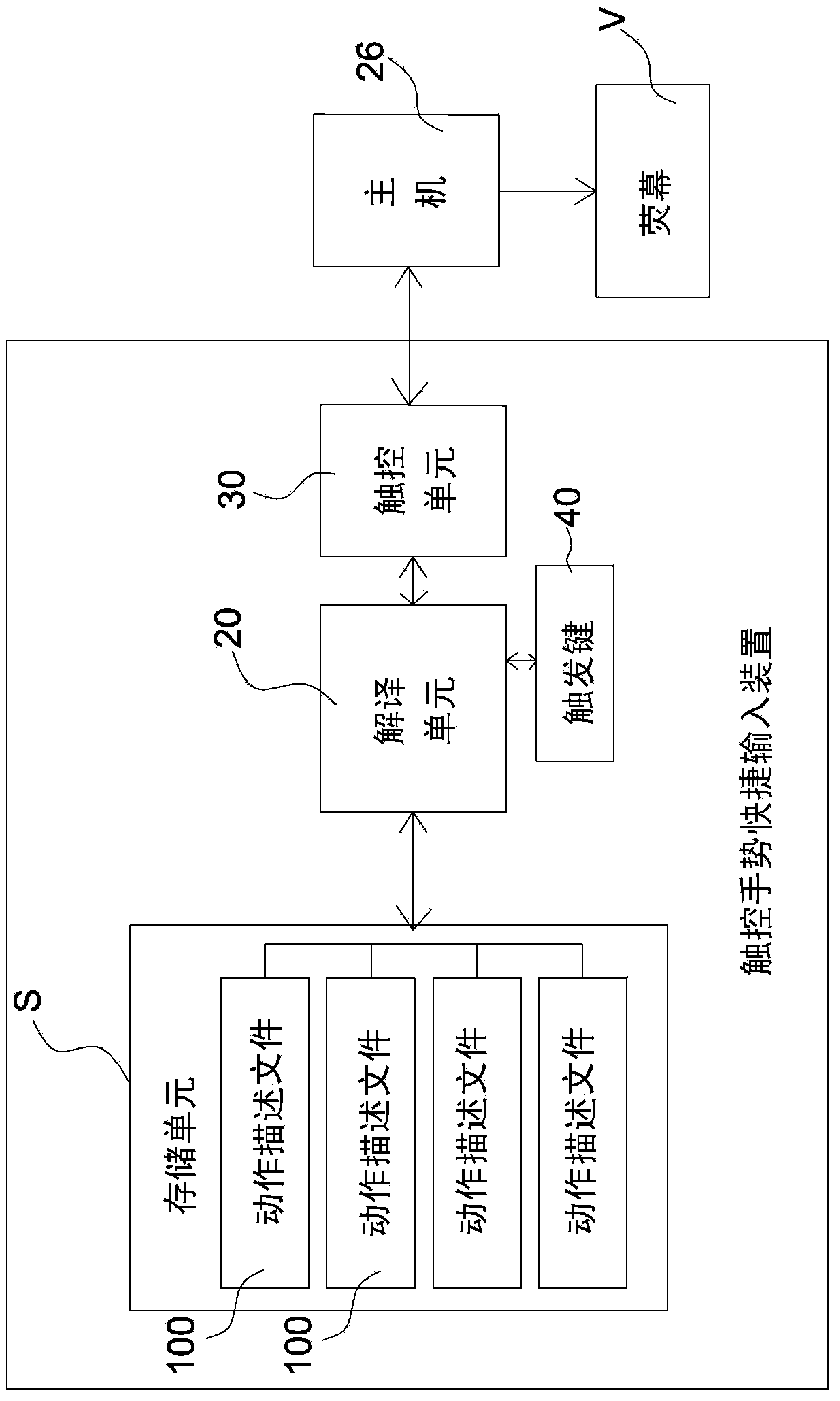 Touch gesture rapid input device