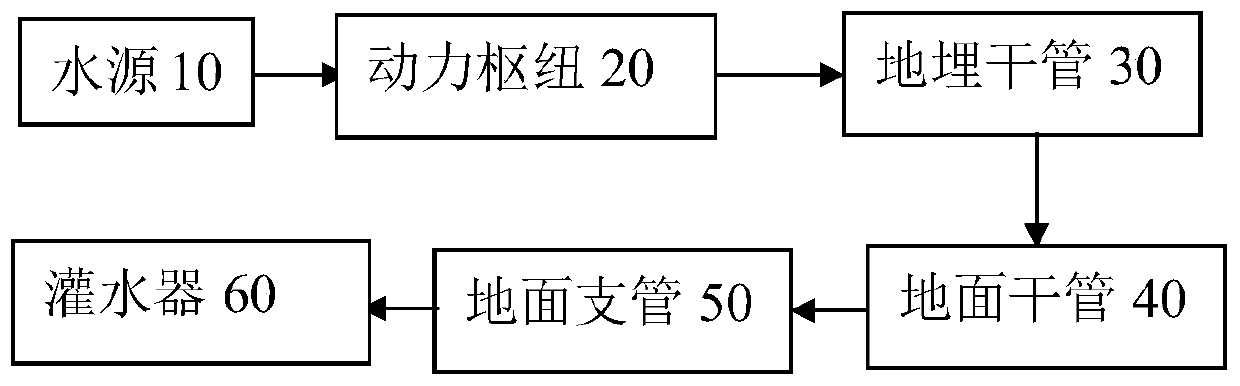 Farmland sprinkler irrigation system with automatic fertilization function